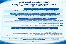 زمان بندی ثبت نام پذیرفته شدگان کارشناسی ارشد سالتحصیلی 1405